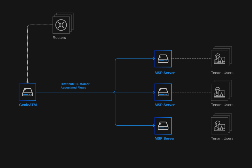 labtech vs lansweeper snmp labtech vs lansweeper snmp